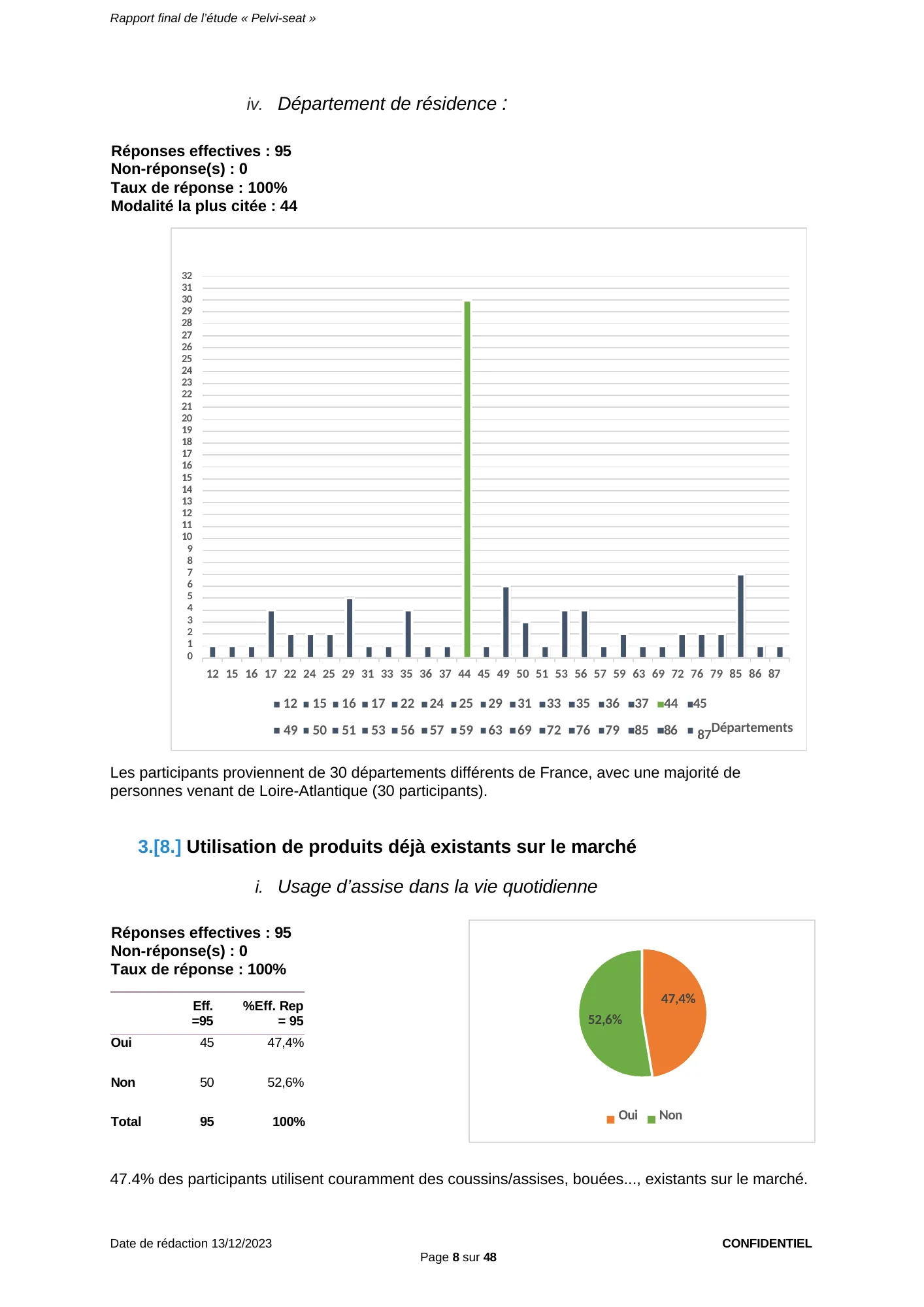 Figure du rapport Pelvi-Seat (page 8) : Histogramme du nombre de participants par département (12, 15, 16, 17, 22, 24, 25, 29, 31, 33, 35, 36, 37, 44, 45, 49, 50, 51, 53, 56, 57, 59, 63, 69, 72, 76, 79, 85, 86, 87)