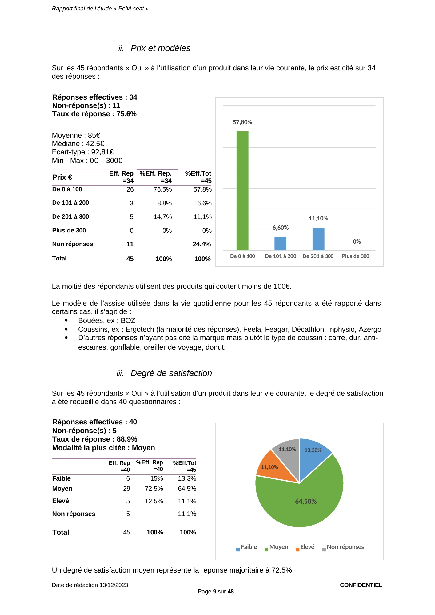 Figure du rapport Pelvi-Seat (page 9) : Histogramme reprenant les pourcentages du tableau ci-dessus