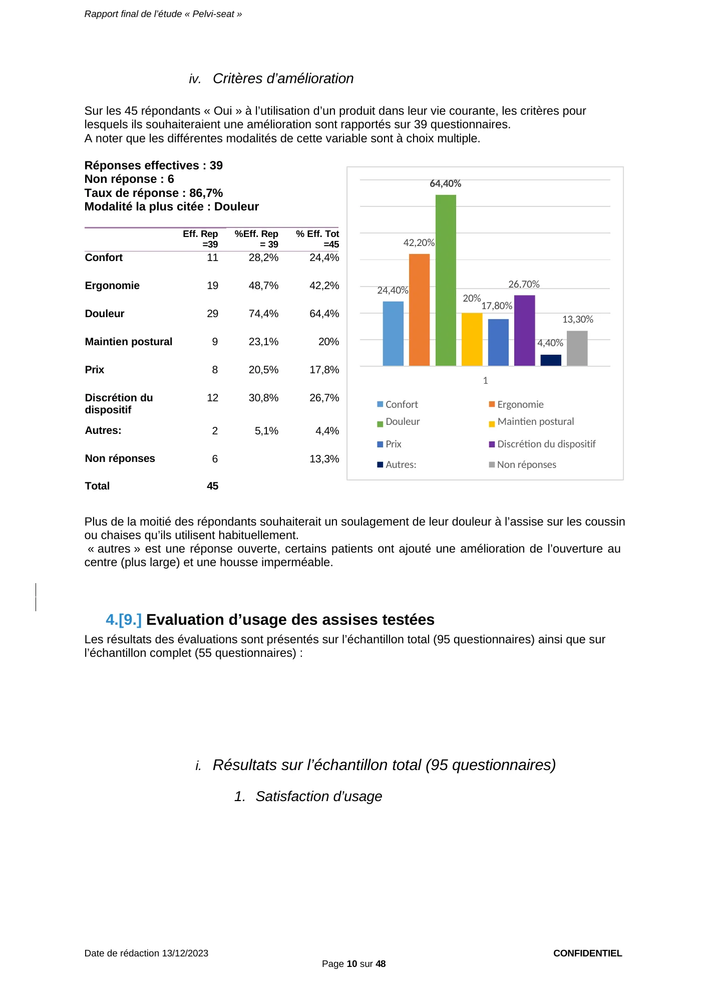 Figure du rapport Pelvi-Seat (page 10) : Histogramme reprenant les pourcentages du tableau ci-dessus